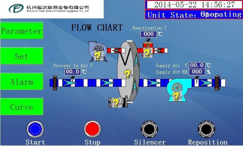 Nieuw Ontworpen Industriële Ontvochtigingsrotor Ontvochtigingsapparatuur 1500m3/h